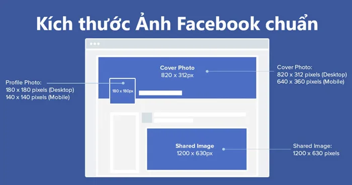 Kích thước ảnh avatar Facebook chuẩn là bao nhiêu?