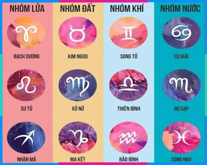 Tổng quan về biểu tượng 12 cung hoàng đạo - HelloBacsi Tổng quan về biểu tượng 12 cung hoàng đạo - HelloBacsi