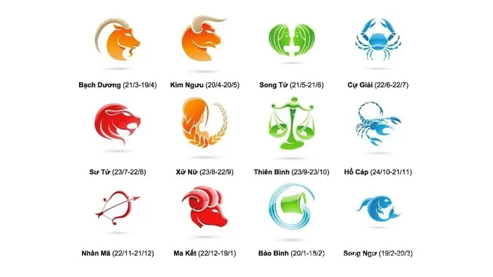 Cung hoàng đạo là gì? Ý nghĩa của 12 cung hoàng đạo - HelloBacsi Cung hoàng đạo là gì? Ý nghĩa của 12 cung hoàng đạo - HelloBacsi