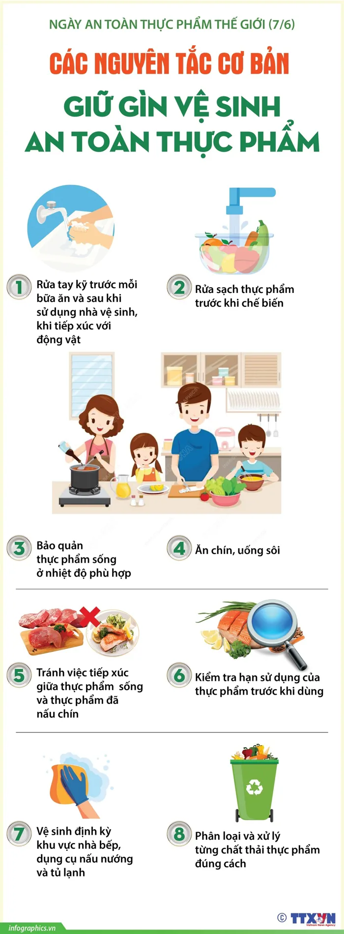 Ngày An toàn thực phẩm thế giới (7/6): Các nguyên tắc cơ bản giữ
