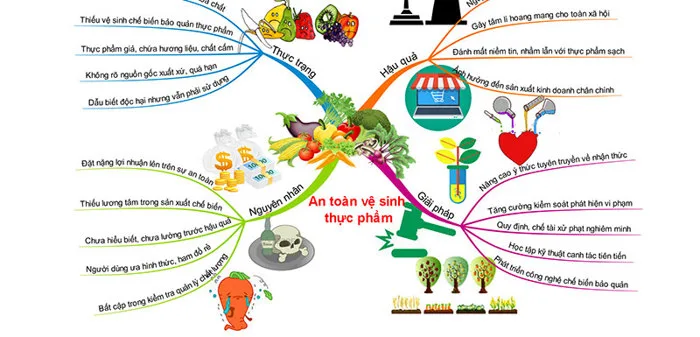 Hình ảnh vệ sinh an toàn thực phẩm tuyên truyền sức khỏe cộng đồng