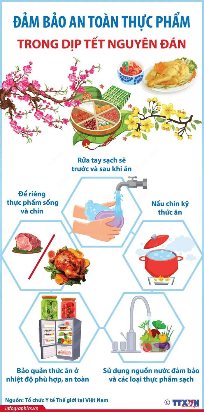 Đảm bảo an toàn thực phẩm trong dịp Tết Nguyên đán
