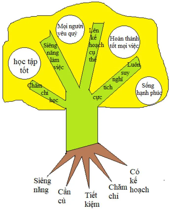 VẼ TRANH 