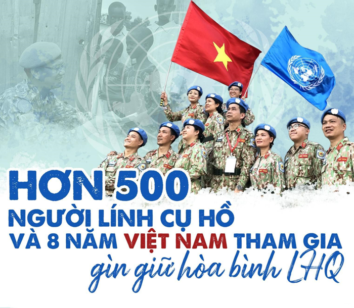 Em hãy sưu tầm hình ảnh về hoạt động bảo vệ hoà bình, chống chiến tranh